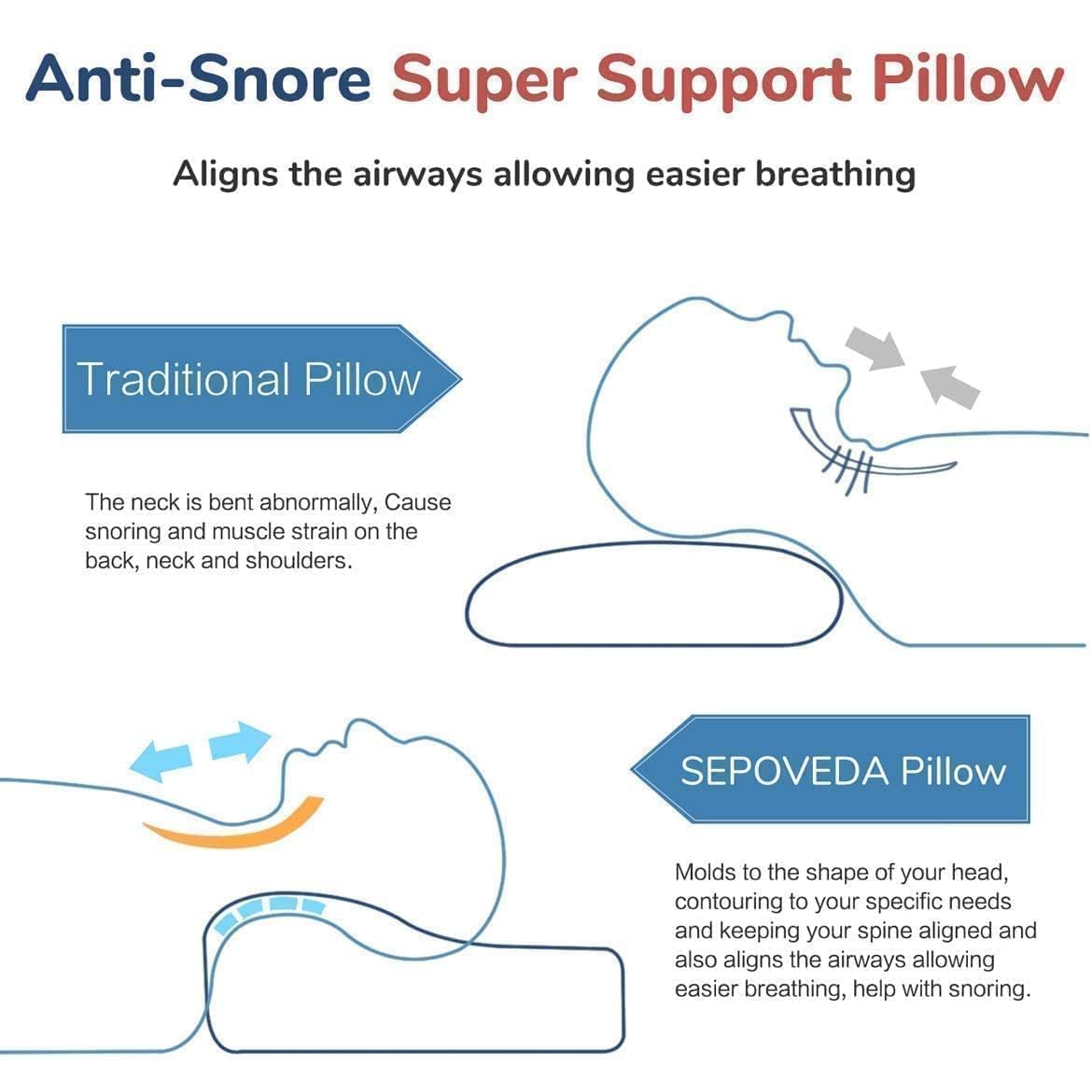 Contour Cervical Orthopedic Memory Foam Pillows