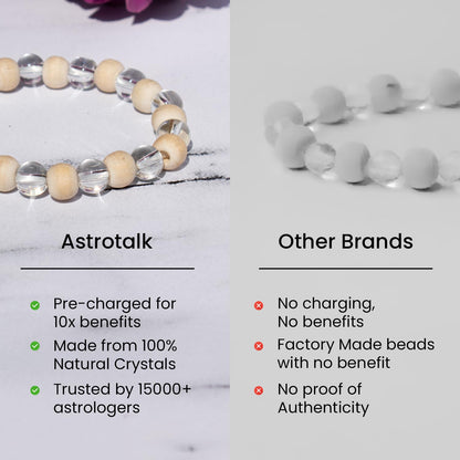 Astrology Bracelet for Men & Women | Gift for Man & Woman